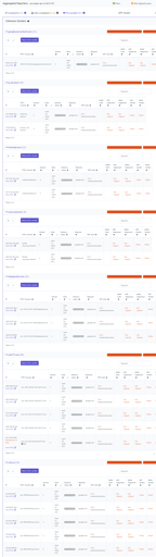 Report from Google showing 44 attempts to use my domain for a spam test.